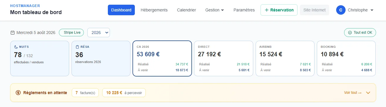 Tableau de bord de HostManager